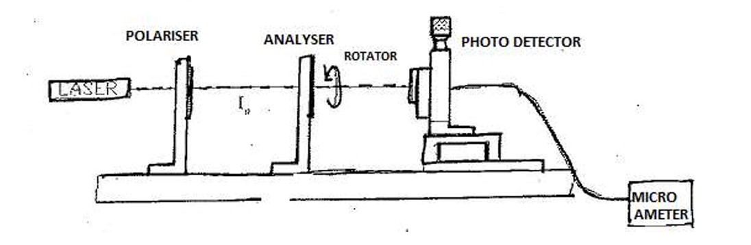 Polarisation Apparatus